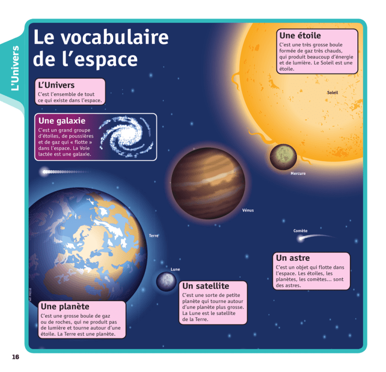 Tout l univers. Лексика французская про космос. Les etoiles карта. Код Shees Espace. Space Vocabulary.