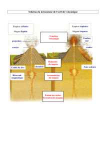 Schéma du mécanisme de l`activité volcanique