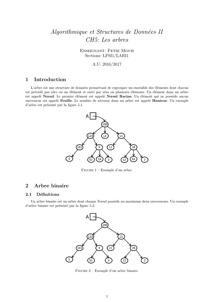 Algorithmique Et Structures De Données II CH5: Les Arbres