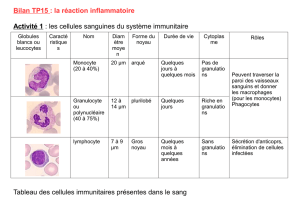 Bilan TP15 : la réaction inflammatoire Activité 1 : les cellules
