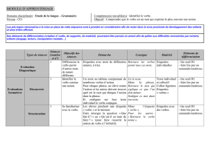 Identifier le verbe (CE1) - Académie de Nancy-Metz