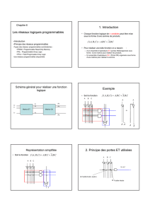 Les réseaux logiques programmables 1. Introduction Exemple 2