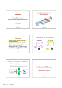 Hibernate Hibernate Transparence de la persistence Configuration