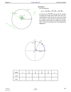 Chapitre 4 wicky-math.fr.nf Vecteurs et droites O I u v A B A (a) B (b