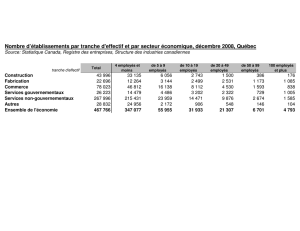 Nombre d`établissements par tranche d`effectif et par secteur