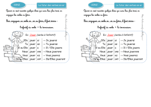 Pour conjuguer un verbe en –er au futur, il faut écrire : l`infinitif du