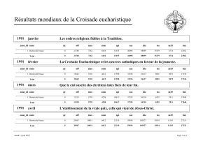 1991 Croisade Eucharistique Résultats Trésors