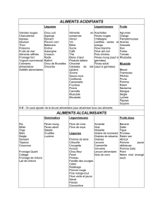 Liste des aliments acidifiants et alcalinisants