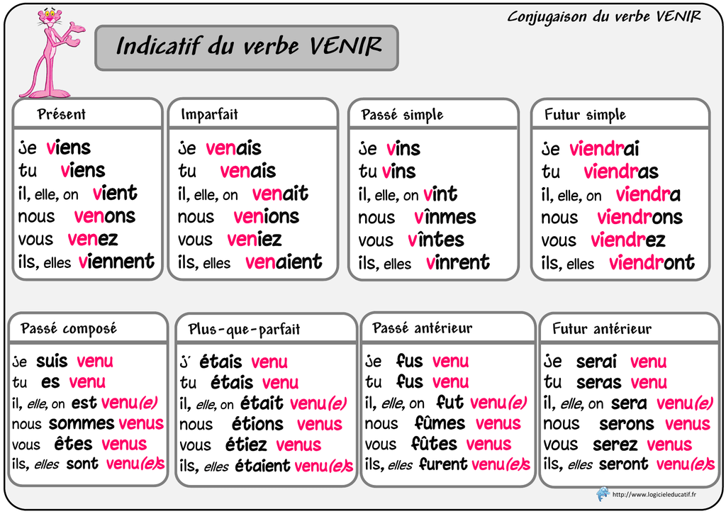 conjugaison du verbe venir