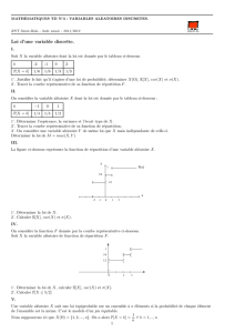 Loi d`une variable discrète.