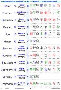 白羊座把吧白百班金牛座他她它太疼双子座干刚钢高告巨蟹座才菜茶