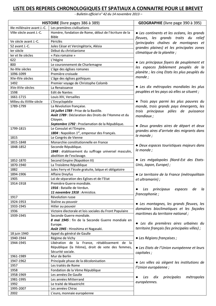 Liste Des Reperes Chronologiques Et Spatiaux A Connaitre Pour Le Brevet