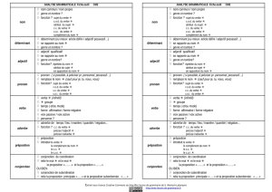 fiche-outil CM2 analyse grammaticale