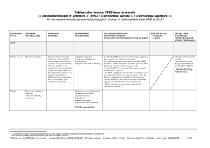 Tableau des lois ESS dans le monde