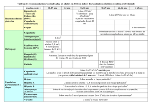 Tableau des recommandations vaccinales chez les adultes en 2011