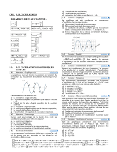 LES OSCILLATIONS CH 1. ÉQUATIONS LIÉES AU CHAPITRE : π π