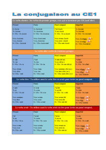 La conjugaison au CE1