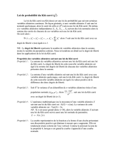 Loi de probabilité du Khi carré (χ2)