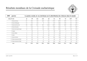 2003 Croisade Eucharistique Résultats Trésors