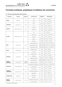 Formules pratiques, graphiques et tableaux de conversion