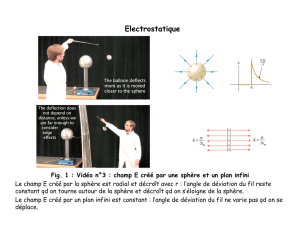 Electrostatique Fig. 1 : Vidéo n°3 : champ E créé par une sphère et