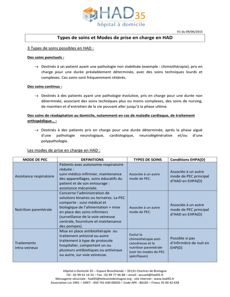 Types De Soins Et Modes De Prise En Charge En HAD