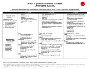 Notions de grammaire de la phrase au primaire / CS des Affluents