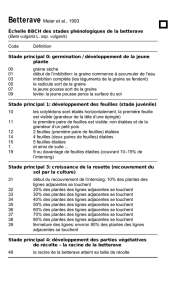 BBCH Français