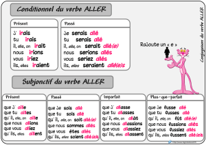 conjugaison du verbe aller