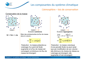 Les composantes du système clima que