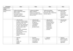 tableau synthétique des programmes