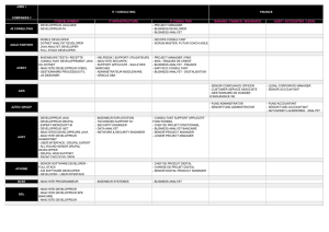 Job positions summary