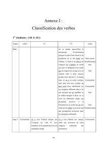 Annexe I : Classification des verbes