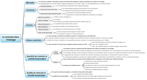 La monnaie dans l`échange