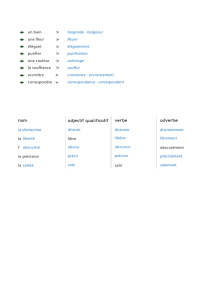 adjectif qualificatif verbe nom adverbe