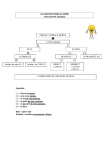 LES CONSTRUCTIONS DU VERBE Fiche outil M. Casanova