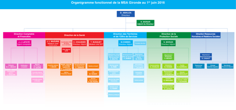 Organigramme 01 06 16 Organigramme 01 06 16