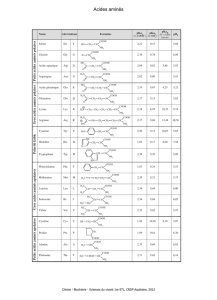 Classification des 20 acides aminés entrant dans la composition des