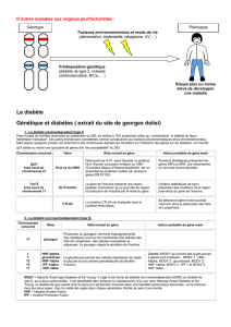 Le diabète Génétique et diabètes ( extrait du site de georges dolisi)