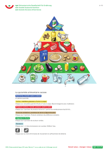 La pyramide alimentaire suisse