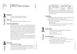 E t après… La fiche Préalables