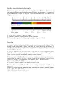 Exercice : Analyse d`un spectre d`absorption Correction