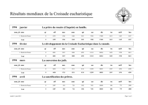 1994 Croisade Eucharistique Résultats Trésors