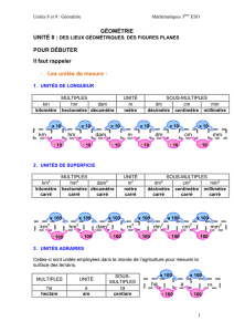 Les unités de mesure