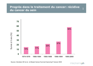Progrès dans le traitement du cancer, interpharma 23.01.09