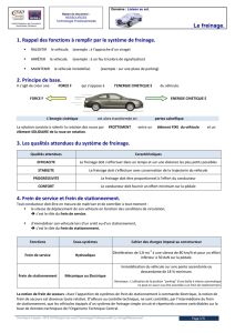 Le freinage Ressources 1 - Mes ressources pédagogiques