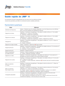 Guide rapide de JMP® 11