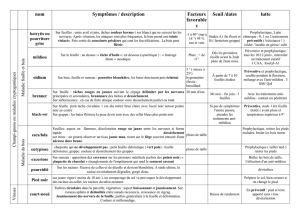 nom Symptômes / description Facteurs favorable s Seuil /dates lutte