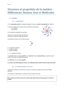 Structure et propriétés de la matière : Différencier Atomes, Ions et