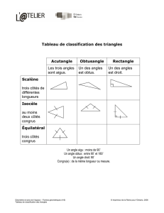 Tableau de classification des triangles Acutangle